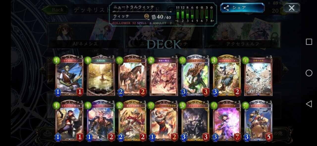 ニュートラルウィッチ ｰjcg決勝トーナメントに進出した真のウィッチの解答ｰ Hyt Note