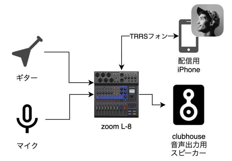 Clubhouseでbgmや複数マイクを入れる方法 隊長 Note
