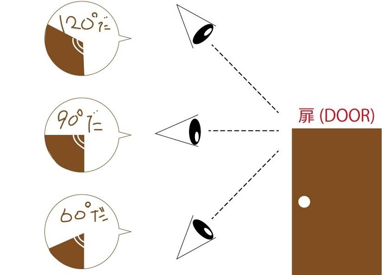 直角を失くした男 しげた Note 直角を失くした男 しげた Note