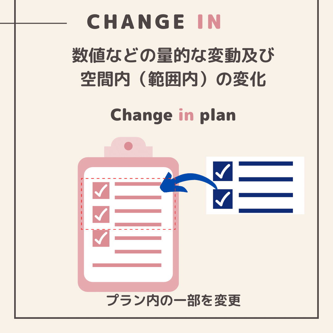英語 この二つはどう違うの Change Of Vs Change In Rae 英語小ネタ Note