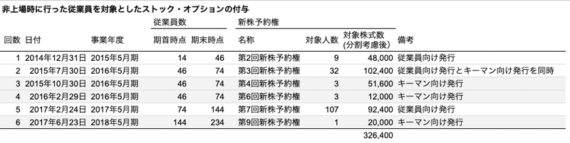 スクリーンショット 2021-02-13 23.04.31