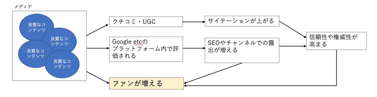 スクリーンショット 2021-02-14 0.37.26