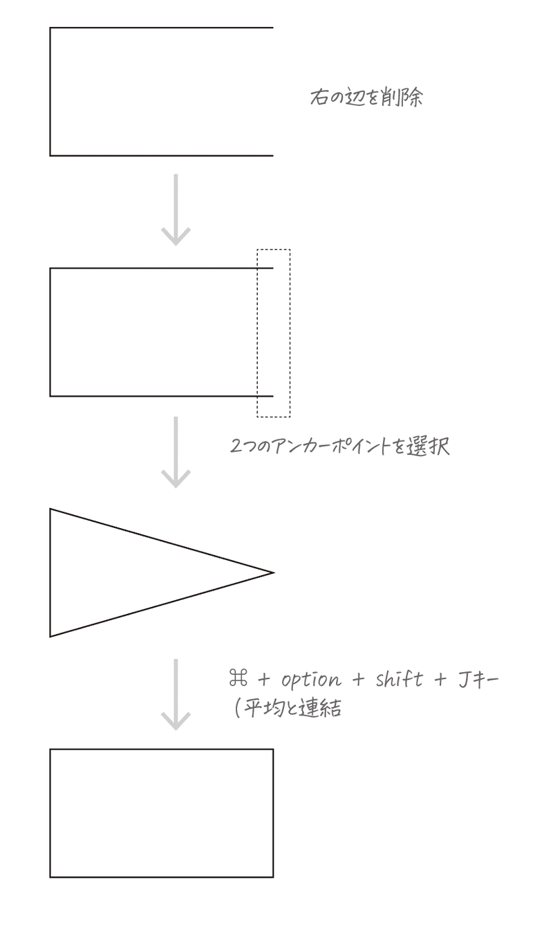 アピアランスで表現する と それを利用した箇条書きの表現 Dtp Transit 別館 Note アピアランスで表現する と それを利用した箇条書きの表現 Dtp Transit 別館 Note