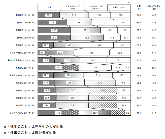 若者悩み