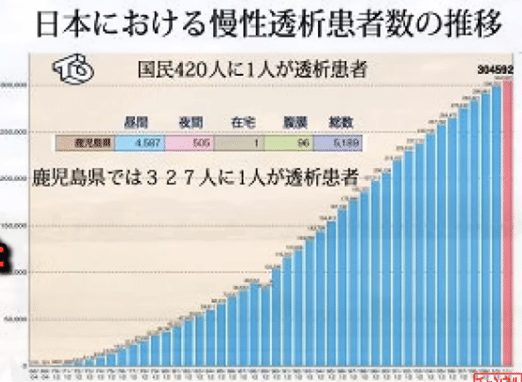 人工透析データ