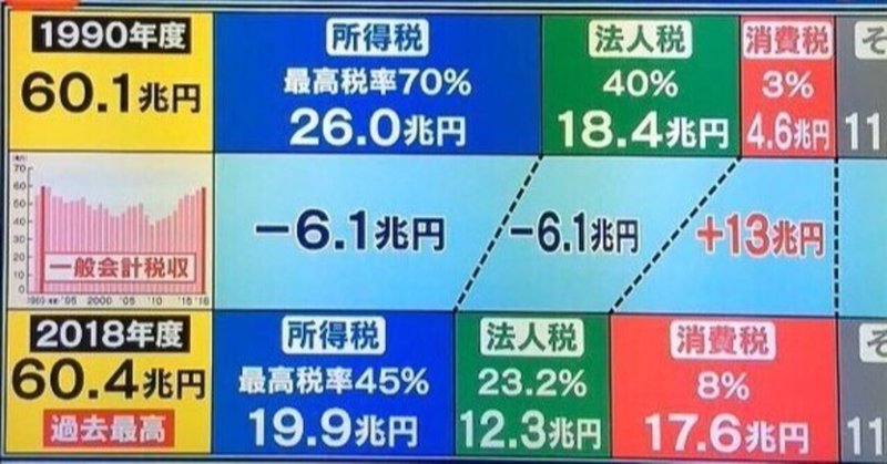 消費税15パーセント の新着タグ記事一覧 Note つくる つながる とどける