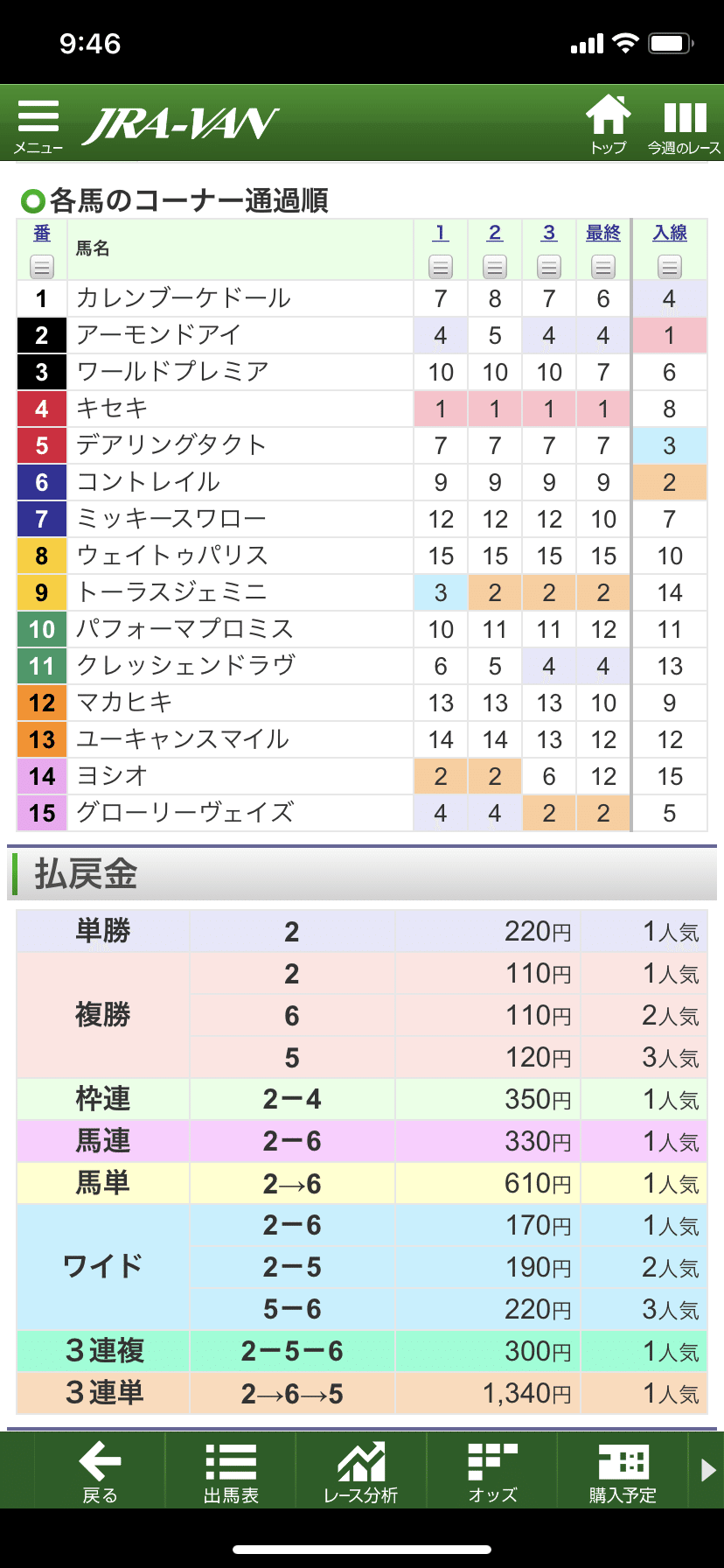 競馬 単勝馬券（期限切れ） 競馬は単勝が1番勝ちやすい？勝ってる人の買い方やコツを徹底解剖