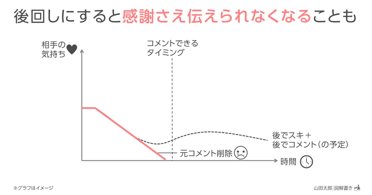 20210214後回しにすると感謝さえ伝えられなくなることも