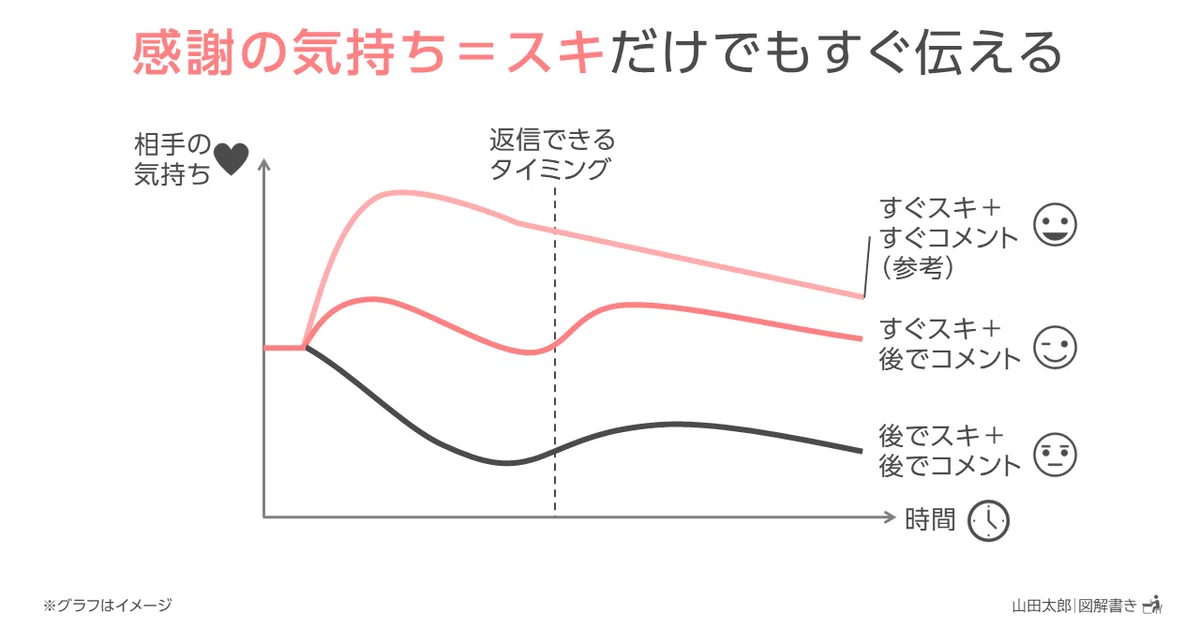 20210214感謝の気持ち=スキだけでもすぐ伝える