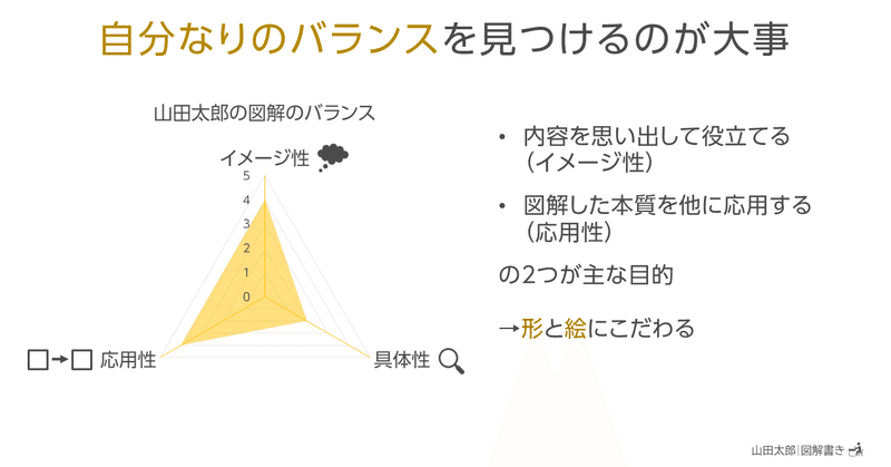 20210214自分なりのバランスを見つけるのが大事