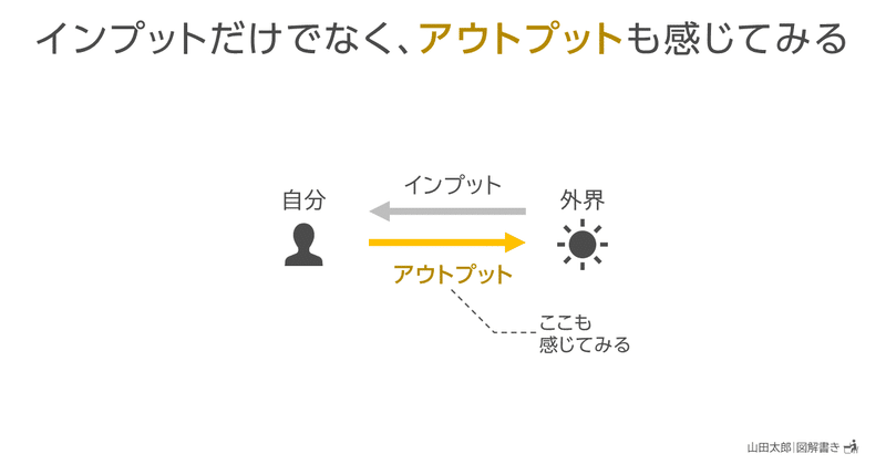 20210214インプットだけでなく、アウトプットも感じてみる