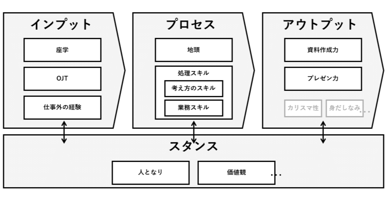 仕事がデキるメカニズム 河野将希 Masaki Kono Herp Inc Note 仕事がデキるメカニズム 河野将希 Masaki Kono Herp Inc Note