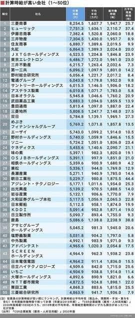 中学生 高校生 大学生にオススメするお金を稼ぐ方法 Tokyodarkforest Note 中学生 高校生 大学生にオススメするお金を稼ぐ方法 Tokyodarkforest Note