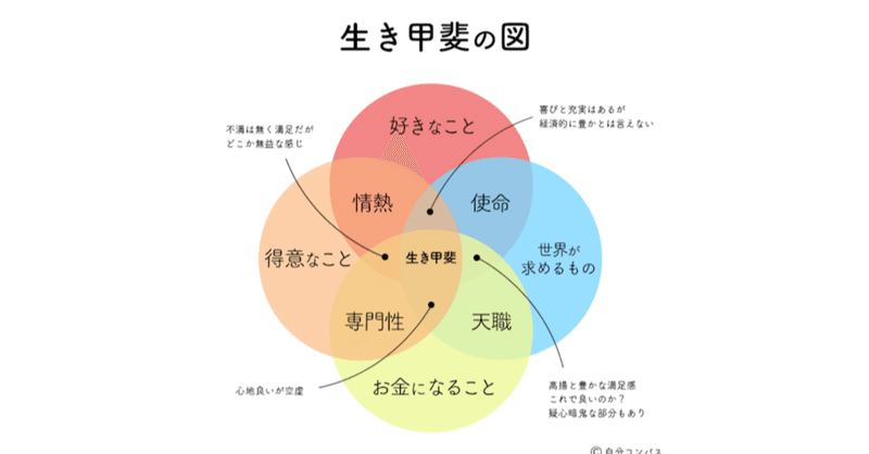 生きがいのフレームワークって知っていますか？