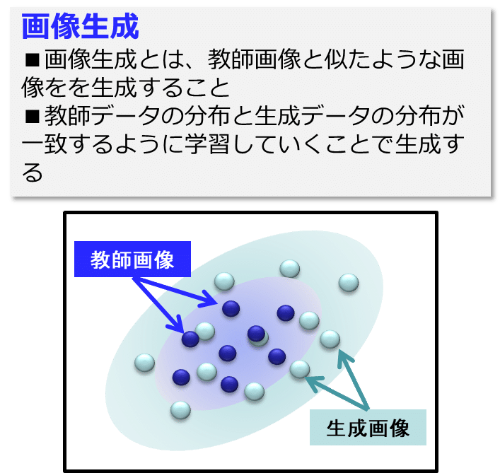 おしゃべりな 人工知能講座 Ticktack Note