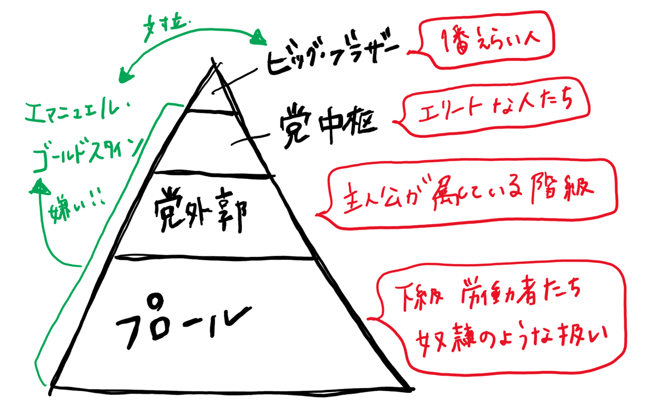 Books 超監視社会の恐怖 1984 ジョージ オーウェル I Am Yuka Note Books 超監視社会の恐怖 1984 ジョージ オーウェル I Am Yuka Note