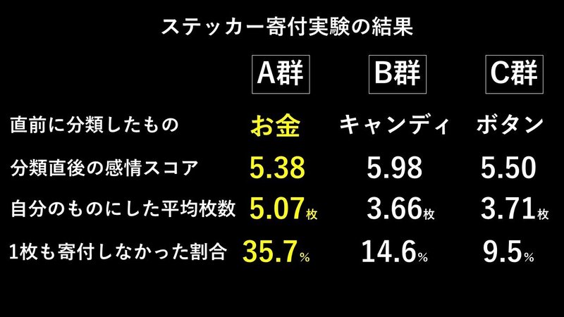 プレゼンテーション1