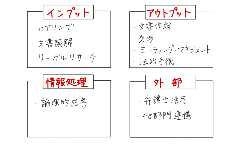読書感想note スキルアップのための企業法務のセオリー ー実務の基礎とセオリーを学ぶー 長島奉久 Note
