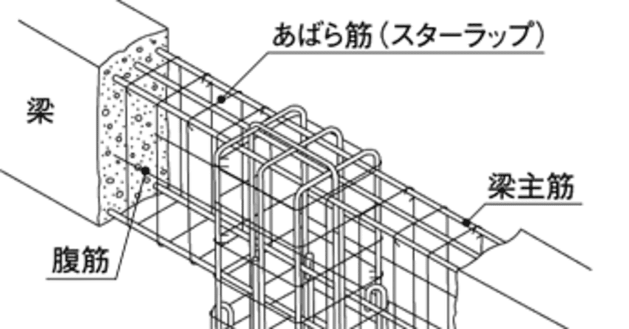 現場管理者向け】鉄筋、配筋の呼び名│知らないと恥をかく！｜建築構造設計べんりねっと