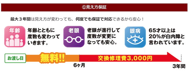 メガネスーパーさんのhyper保証プレミアムが改悪 ちゃる Note メガネスーパーさんのhyper保証プレミアムが改悪 ちゃる Note