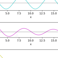 サッカーボールの構造を高校数学で計算する ふくま とぽろじい 大人の数学自由研究 Note
