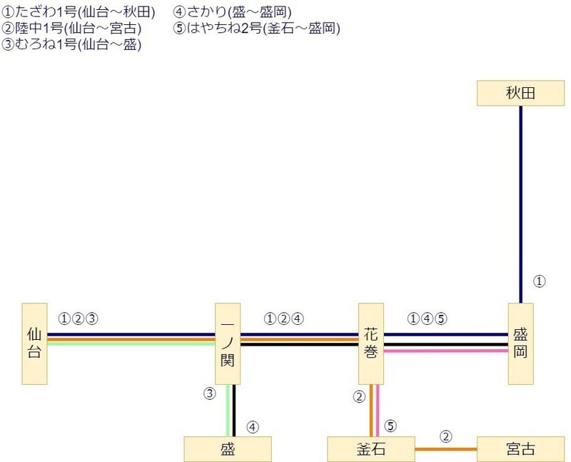 197810_東北急行_03_はやちね