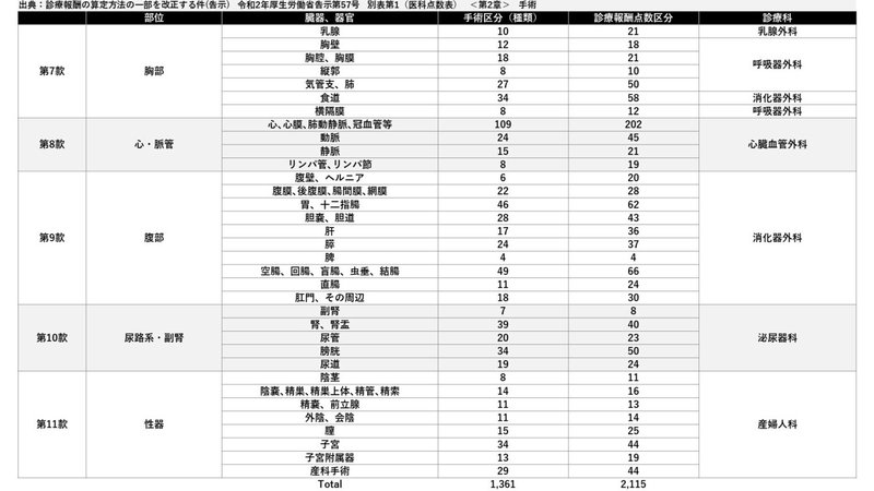 保険適用手術の種類 Vol 05 Yama Note 保険適用手術の種類 Vol 05 Yama Note