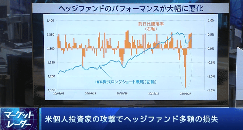 21.2.14 ヘッジファンドのパフォーマンス悪化IMG_0843