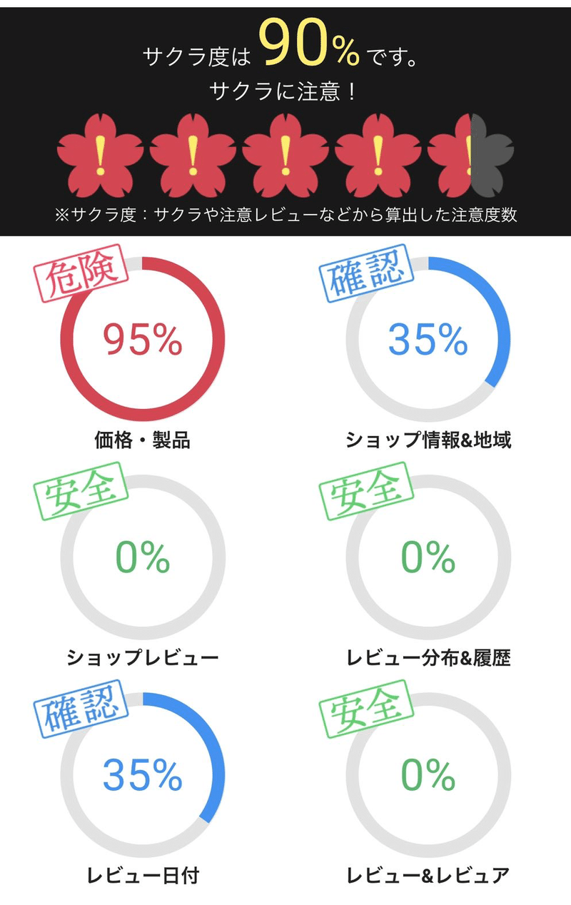 善子 買い物が失敗しなくなるサクラチェッカーを紹介するわ モニカ Note