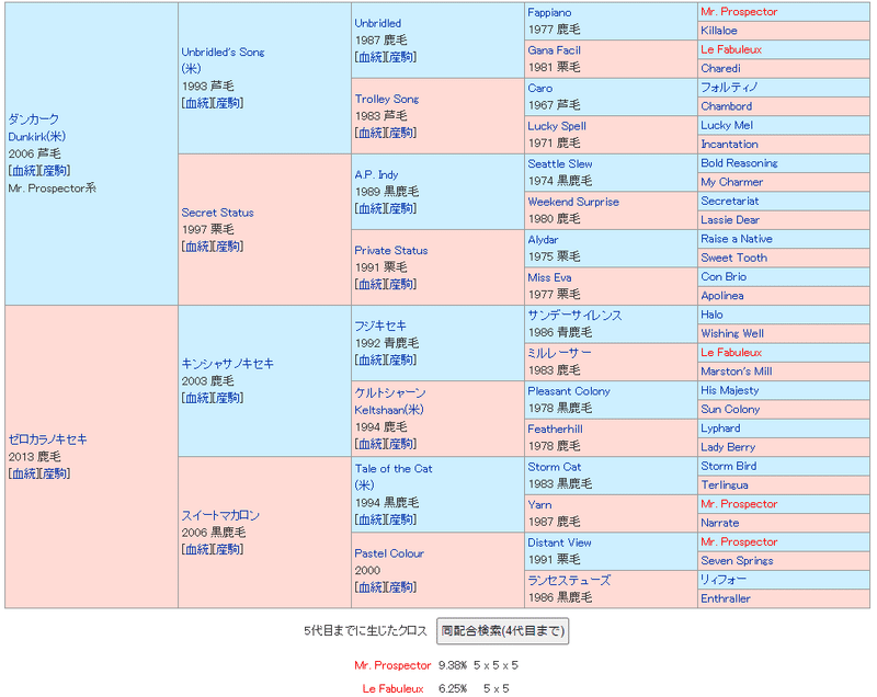 広尾tc21春特別募集 ゼロカラノキセキ ステラリード の血統を見る Ayase Note
