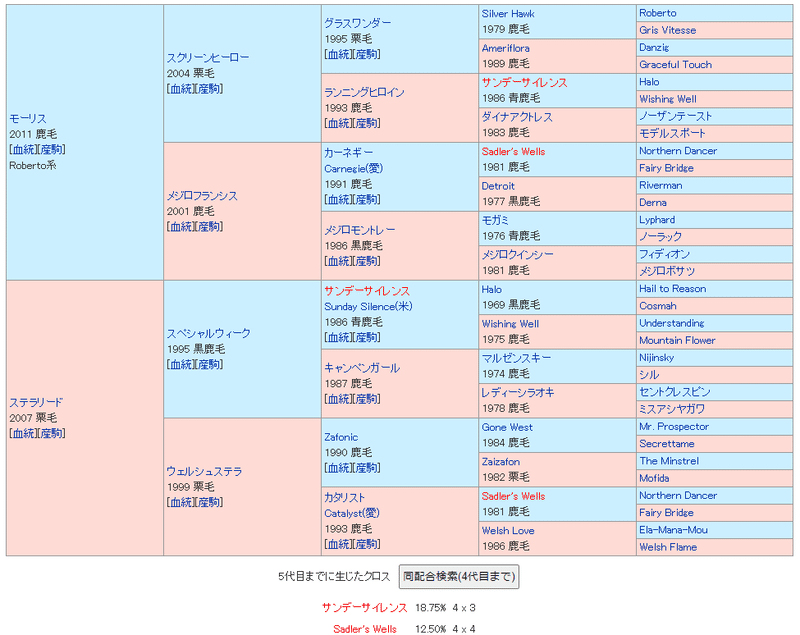 広尾tc21春特別募集 ゼロカラノキセキ ステラリード の血統を見る Ayase Note 広尾tc21春特別募集 ゼロカラノキセキ ステラリード の血統を見る Ayase Note