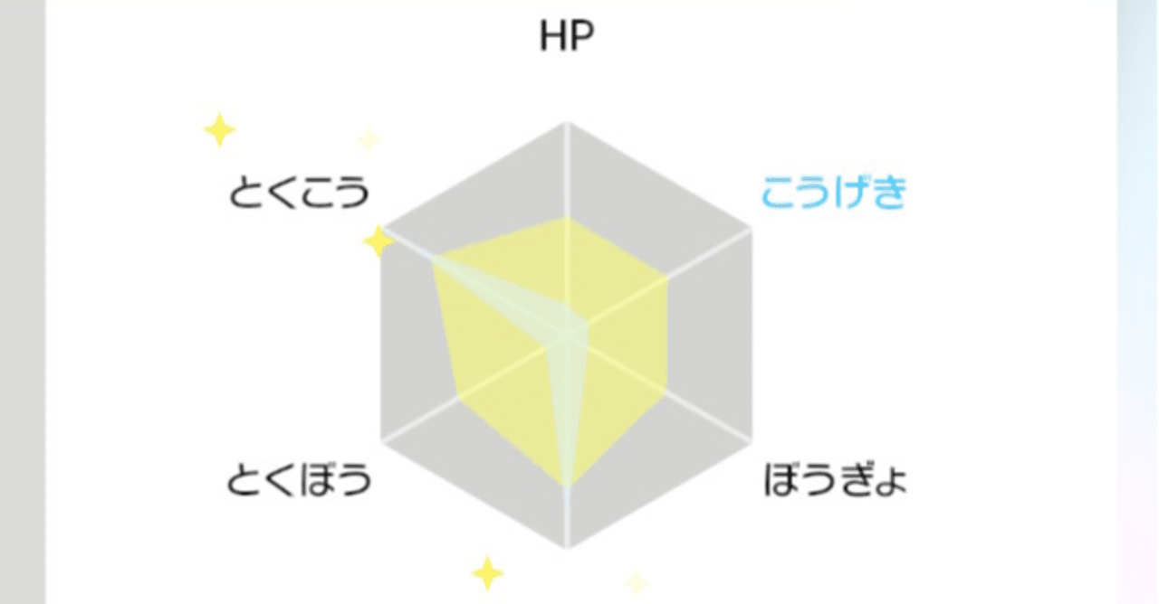 ポケモン剣盾努力値稼ぎ場所メモ ヨロイ カンムリ Yukuse Note