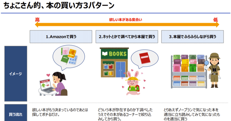 外資系うさぎの雑感 その8 本の買い方読み方 読み聞かされのススメ 外資系うさぎのちょこさん Note