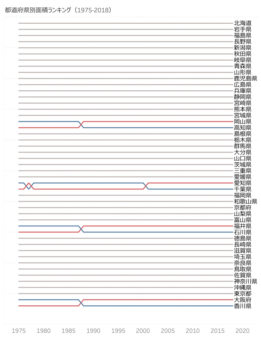 都 道府県 面積
