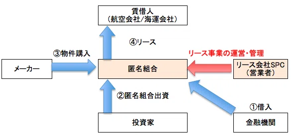 スクリーンショット 2021-02-14 20.15.25