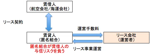 スクリーンショット 2021-02-14 20.43.22