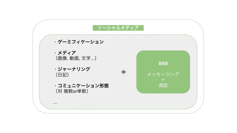 Yay!,ソーシャルメディア, SNS