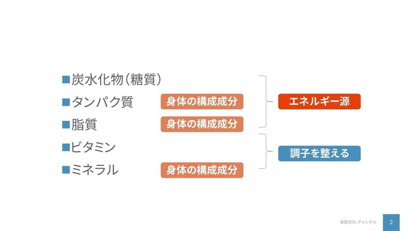 三大栄養素 のキホン中のキホン スプリンター外科医 韋駄天dr チャンネル Note 三大栄養素 のキホン中のキホン スプリンター外科医 韋駄天dr チャンネル Note