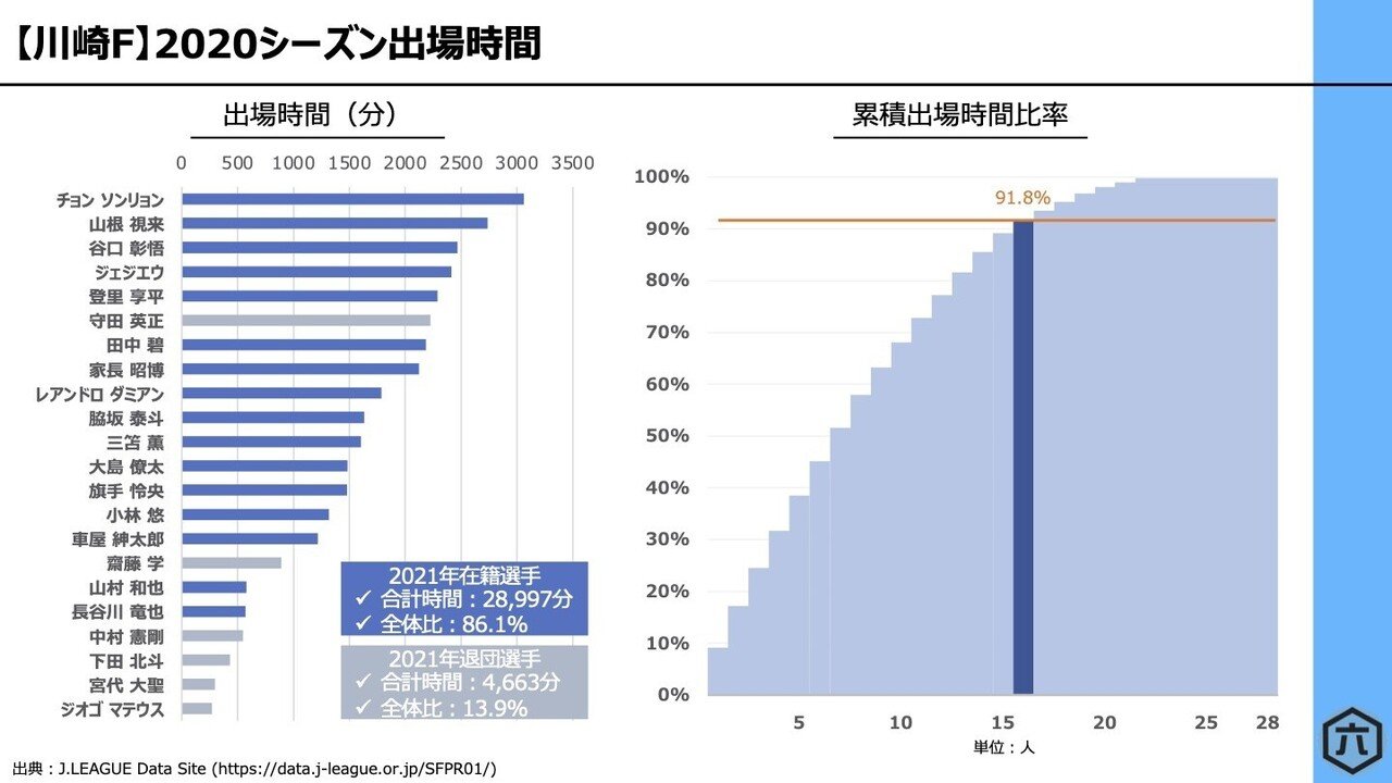 川崎フロンターレ 21シーズンの補強とスケジュール 六 Note 川崎フロンターレ 21シーズンの補強とスケジュール 六 Note