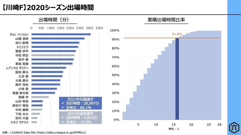 川崎フロンターレ 21シーズンの補強とスケジュール 六 Note