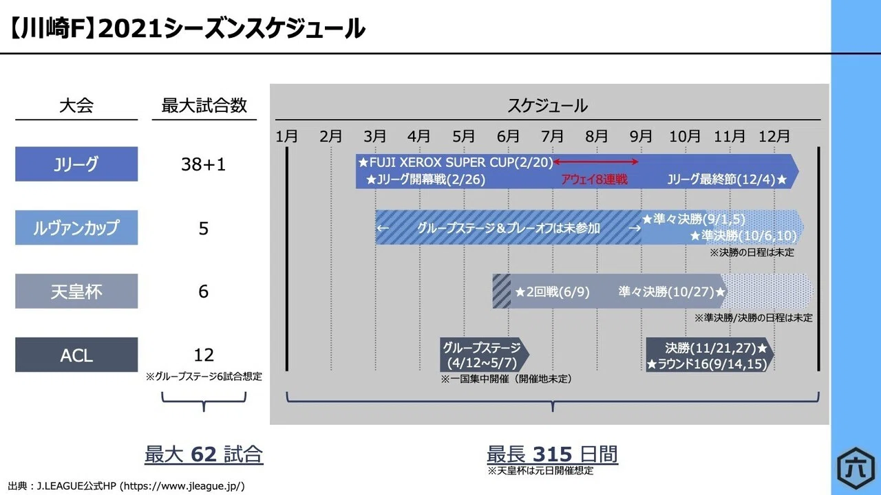 川崎フロンターレ 21シーズンの補強とスケジュール 六 Note 川崎フロンターレ 21シーズンの補強とスケジュール 六 Note