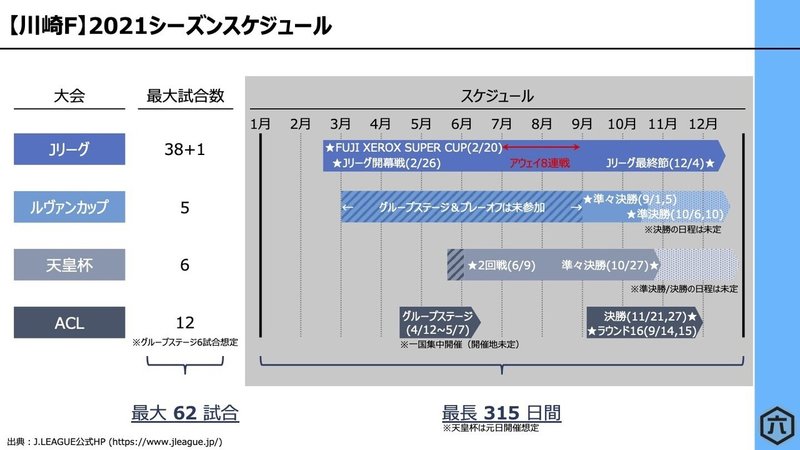 川崎フロンターレ 21シーズンの補強とスケジュール 六 Note