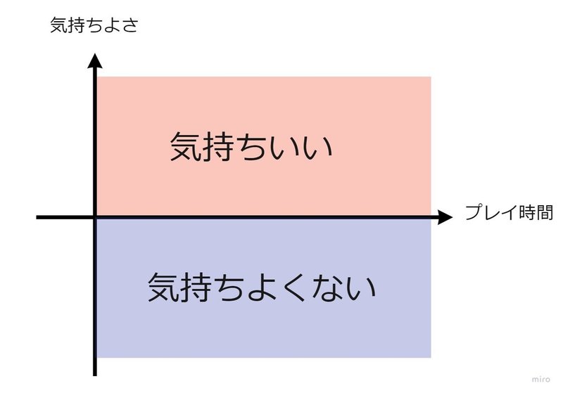 やるべきじゃないゲーム をやらないほうがいい Ayuka Note やるべきじゃないゲーム をやらないほうがいい Ayuka Note