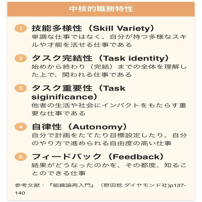 本日の学び 職務特性モデル ハックマン オルダム モデル Day 318 Off 野村尚史 人事責任者の個人的な呟き Note