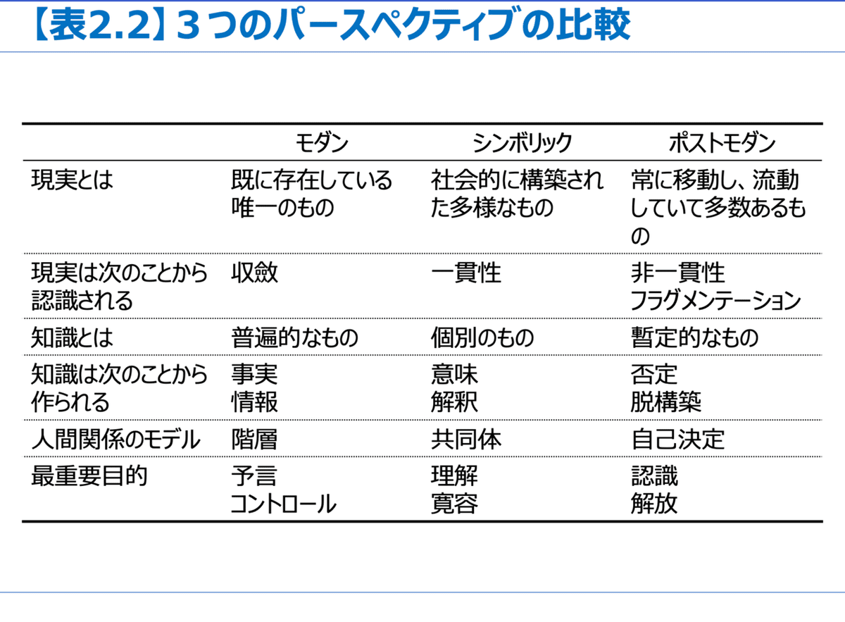 非合理組織論の系譜 |本 | 通販 | Amazon