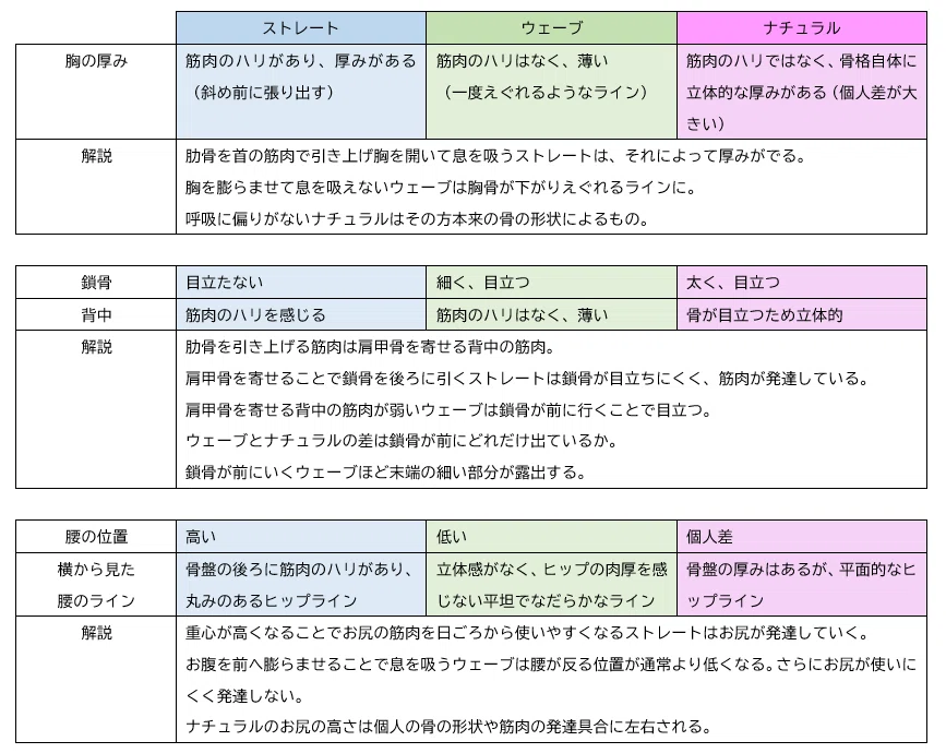 側方