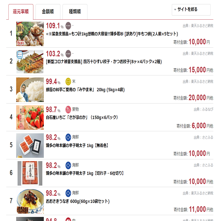 みむさんお得生活LEVEL1 ふるさと納税とは｜mi-mu-san