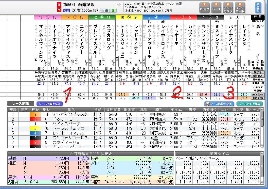 函館記念2020