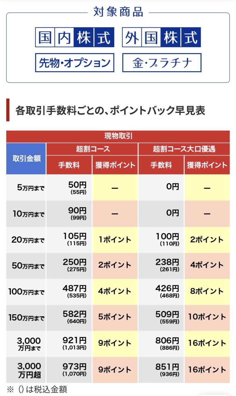 証券口座は楽天 いちにち定額コースで100万 日まで売買手数料無料 お金ちゃんねる Note
