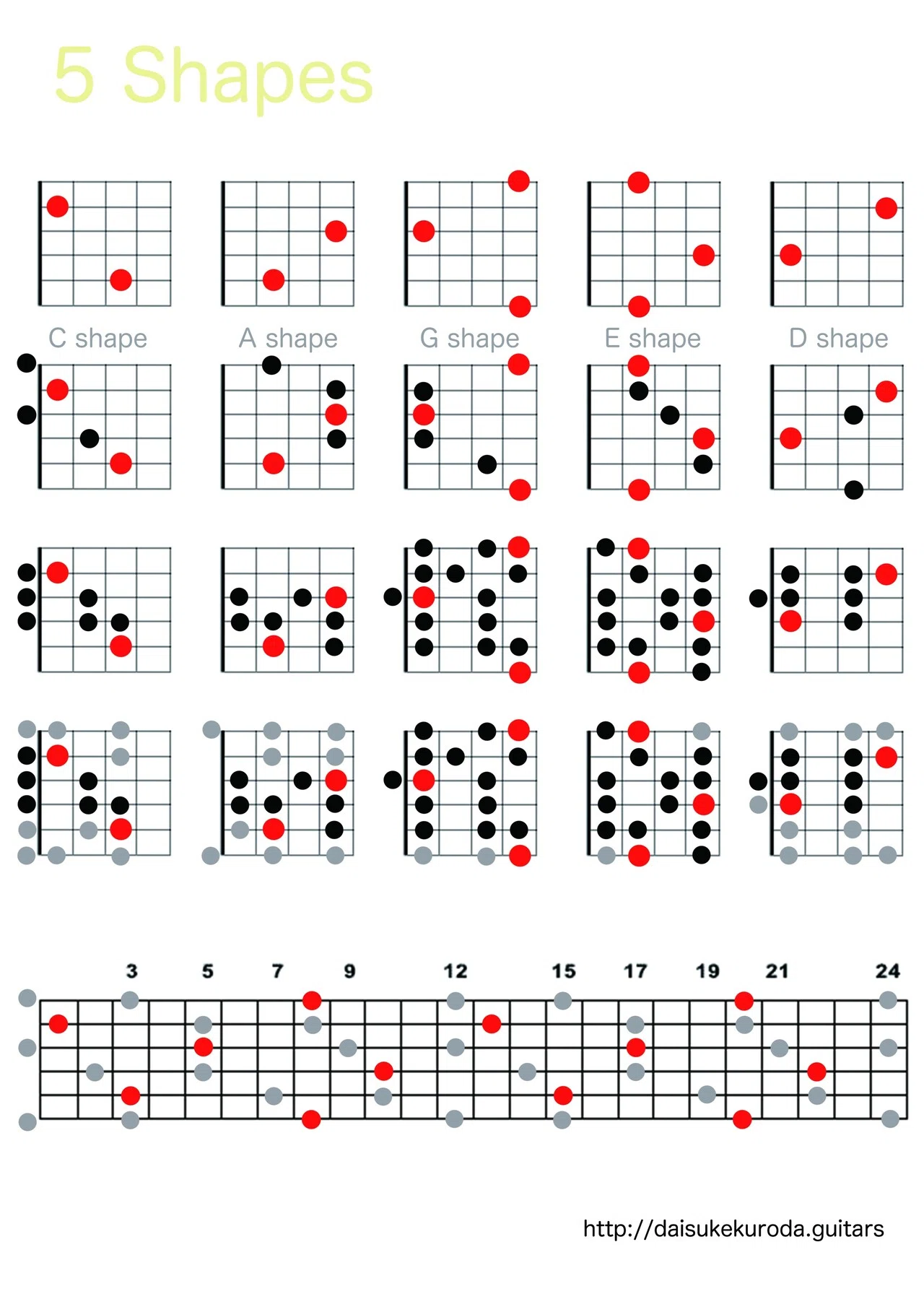 JAZZギターオススメ教則本vol.05｜Daisuke Kuroda